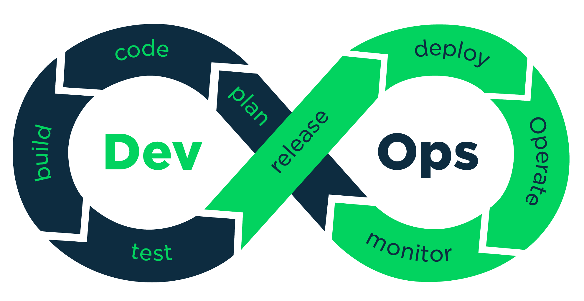 Top 10 DevOps Tools For Software Development Company